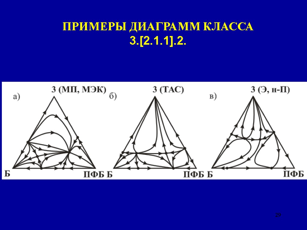 29 ПРИМЕРЫ ДИАГРАММ КЛАССА 3.[2.1.1].2.